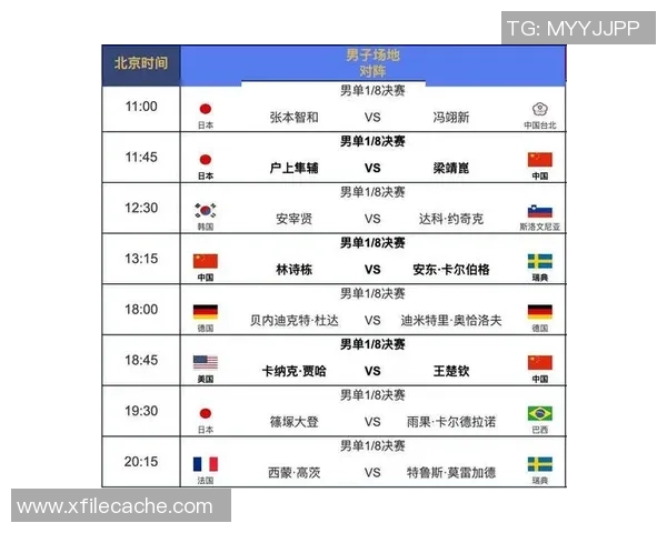 西安乒乓球队在世界杯积分榜上以72分稳居第一名展现强大实力 西安乒乓球队在世界杯积分榜上以72分稳居第一名展现强大实力